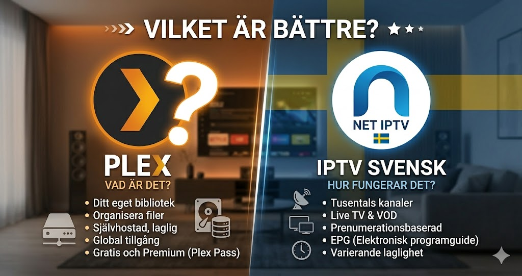 Plex IPTV Sverige 2026 — Allt du Behöver Veta – svensk guide från Smart IPTV Pro
